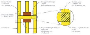 Polyimide Supported Bridge