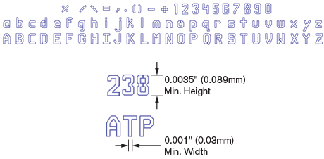 Letters and Numbers Sizing