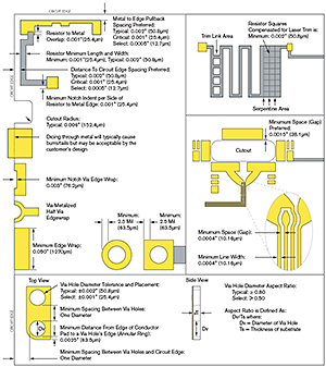 ATP Design Guideline Dimensions and Tolerances Illustration