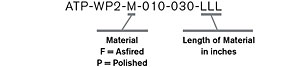 Part Number Definition