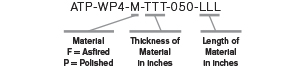 Part Number Definition