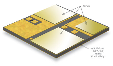 Laser Diode Submount